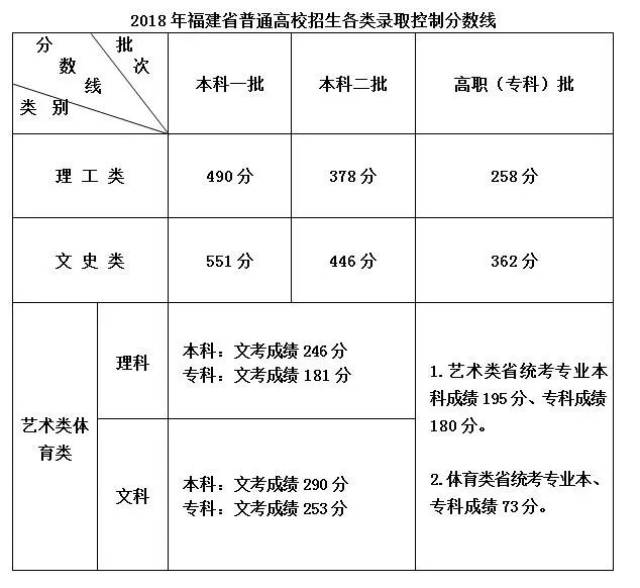 城市人口与学校数量的比例_近几年城市人口比例图