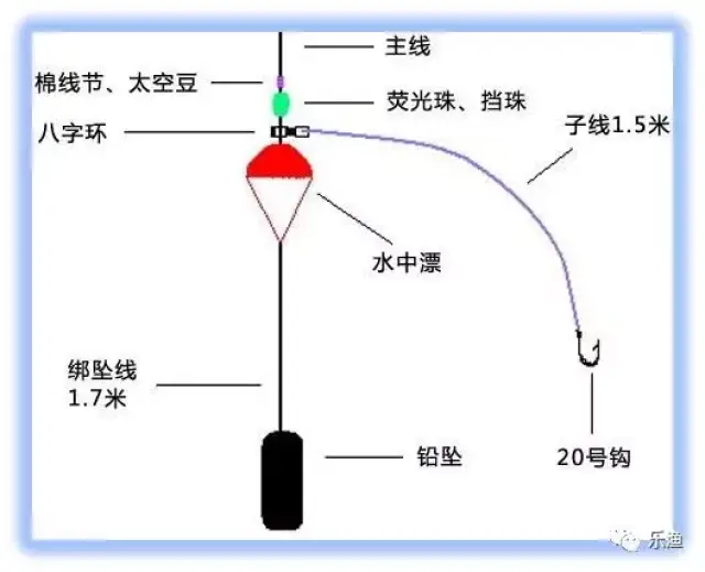 矶钓滑漂线组怎么搭_矶竿滑漂钓线组图解(2)