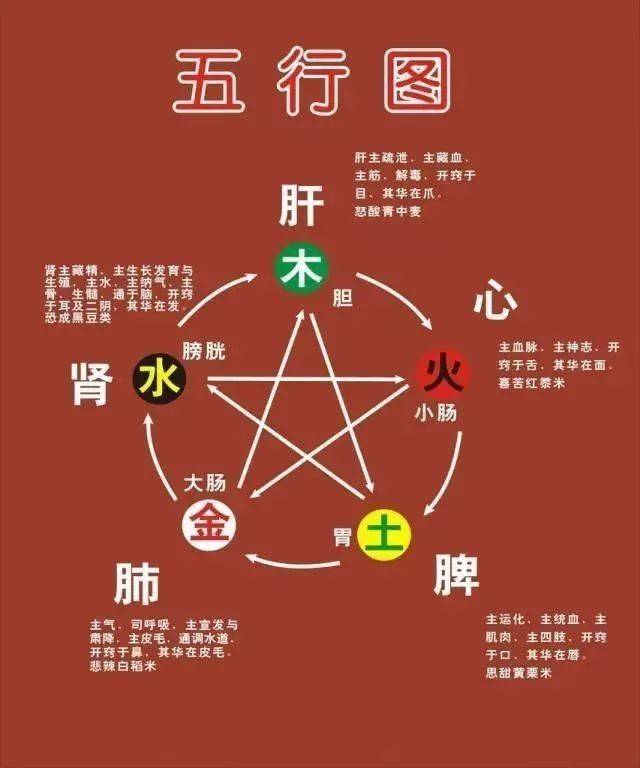 五行的内涵是什么