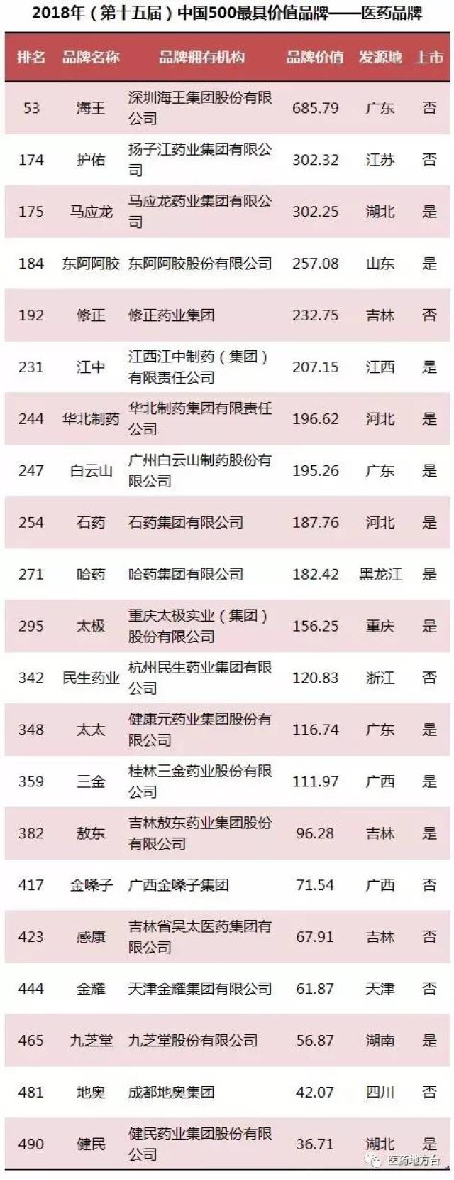 修正药业方面表示,将用全力确保每一粒修正药都是良心药,每一粒药都