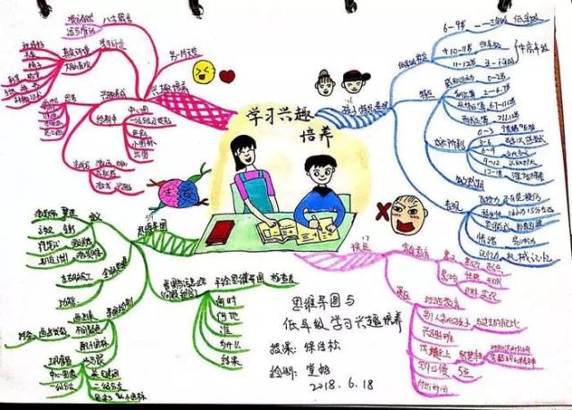 徐传松老师:思维导图与低年级学习兴趣培养—第3季·30天小学思维导图