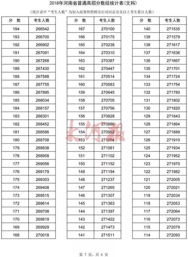 2018河南高考,700分以上12人,过一本线12.3万人、过二本线