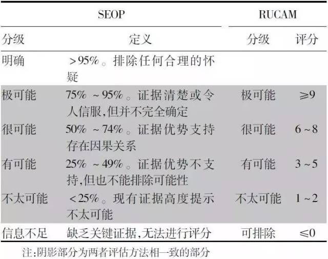 药物性肝损伤的诊断策略|临床要点