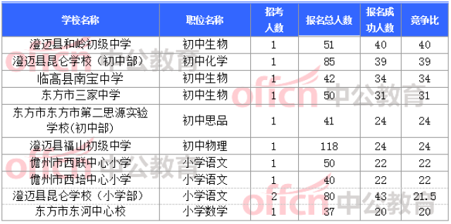 海南省今年人口总数_海南省人口分布图