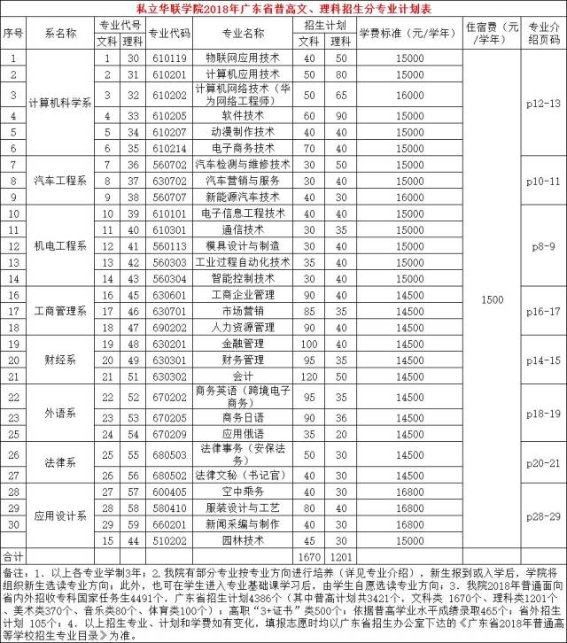 私立华联学院