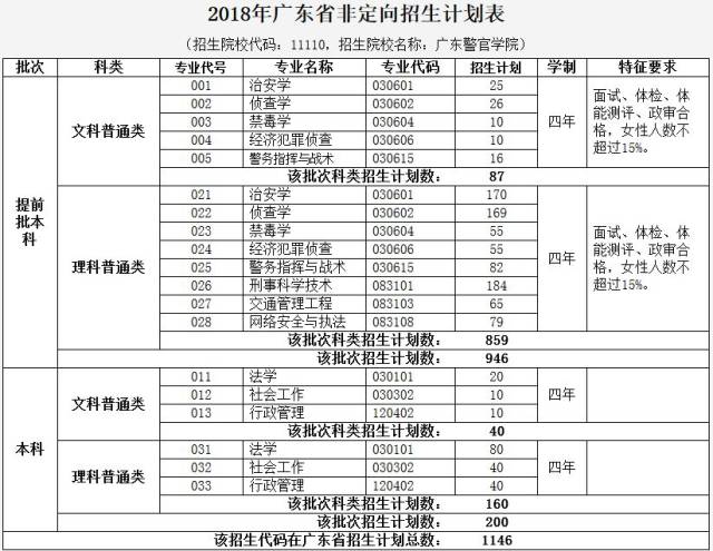 3,咨询电话:0758-8387888 广东工业大学华立学院 广东技术师范大学