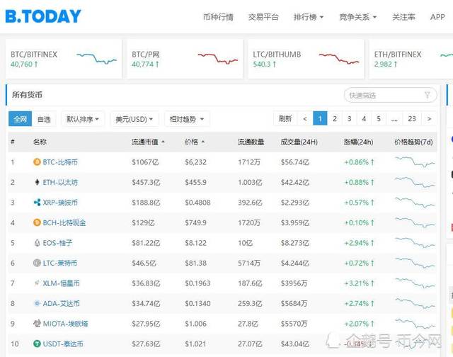 马云台上怒斥比特币,却偷偷推出了这款APP,网友:暗度陈仓用