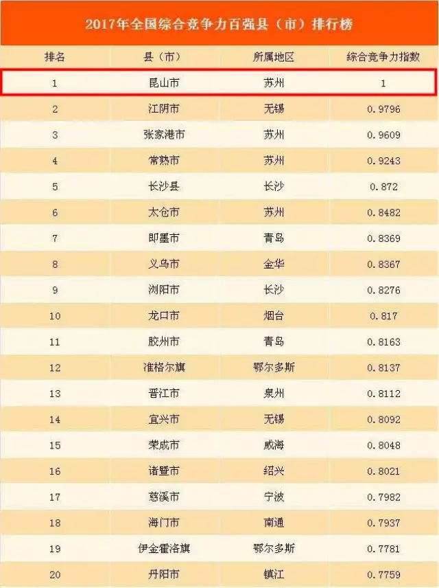 昆山富可敌国!花桥又有几人知道?