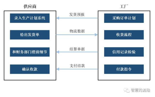 it乐透世界_it世界的名词_it世界网