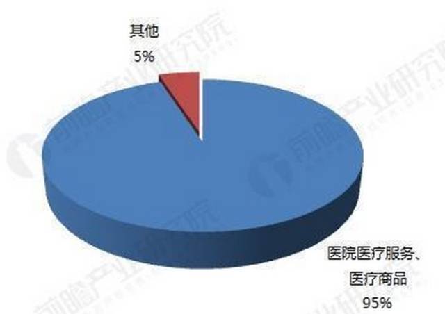 【瑞健国际】揭秘美国大健康产业长盛不衰的原因