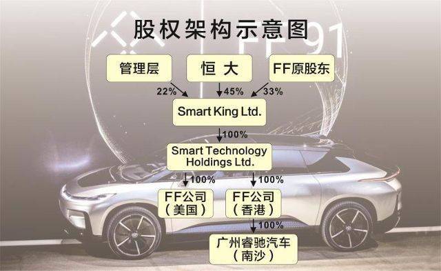 贾跃亭这是跟地产大佬杠上了吗?