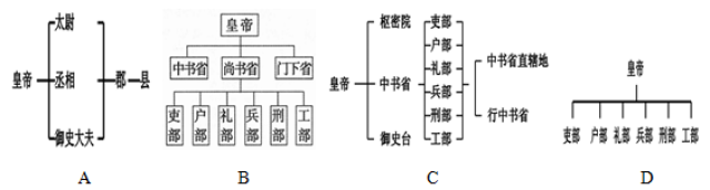 中国古代专制主义中央集权制度在中国延续了2000多年.