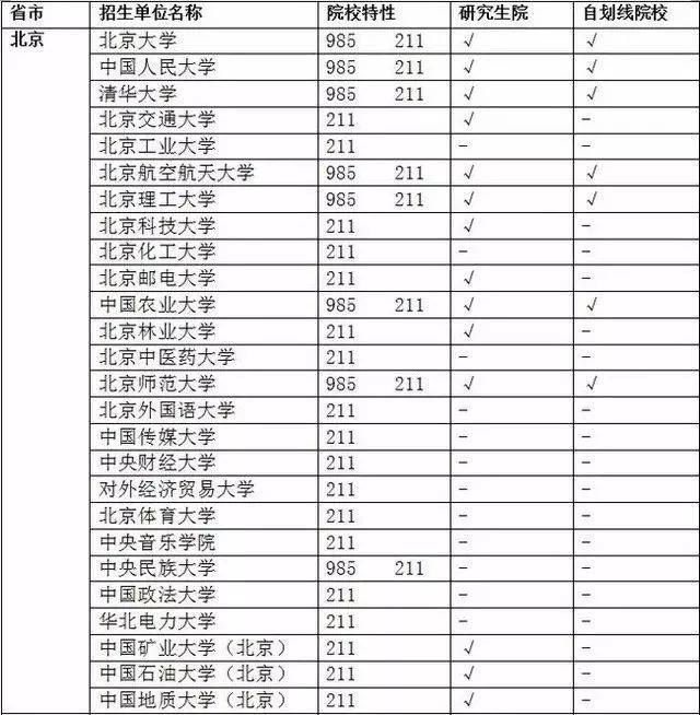 "985"和"211",这里有你想了解的!