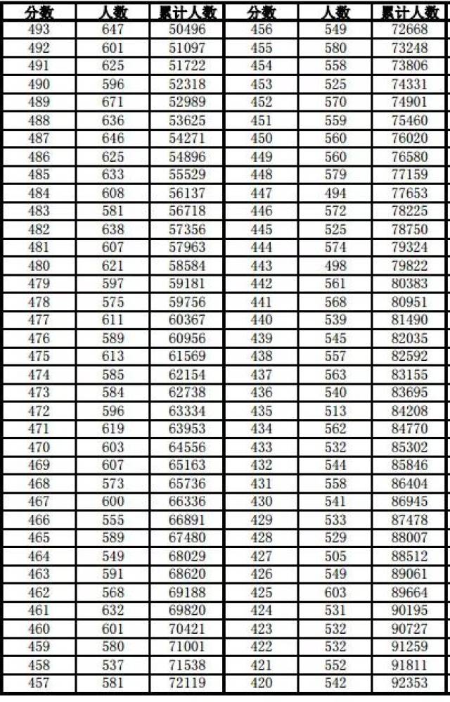 安徽省高考排名_2021安徽省新高考教材(2)