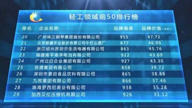 2018中国品牌价值评估 | 珠江钢琴品牌强度91