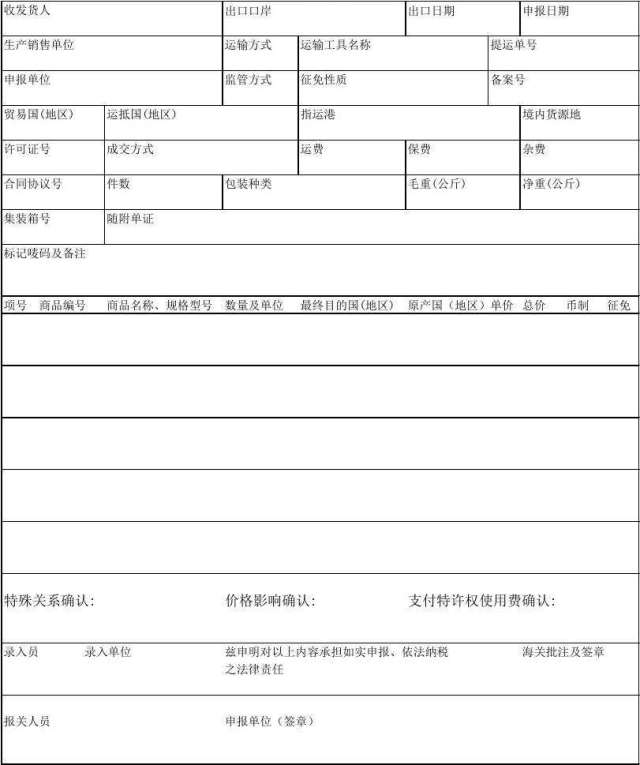 一而再,再而三……报关单填制规范到底要怎么改?