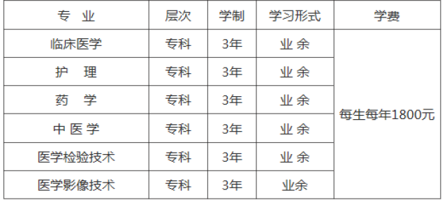 二,川北医学院达州职业技术学院教学点招生一览表 招生代码:305
