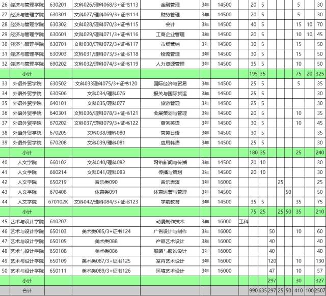 同学,广州城建职业学院!了解一下!