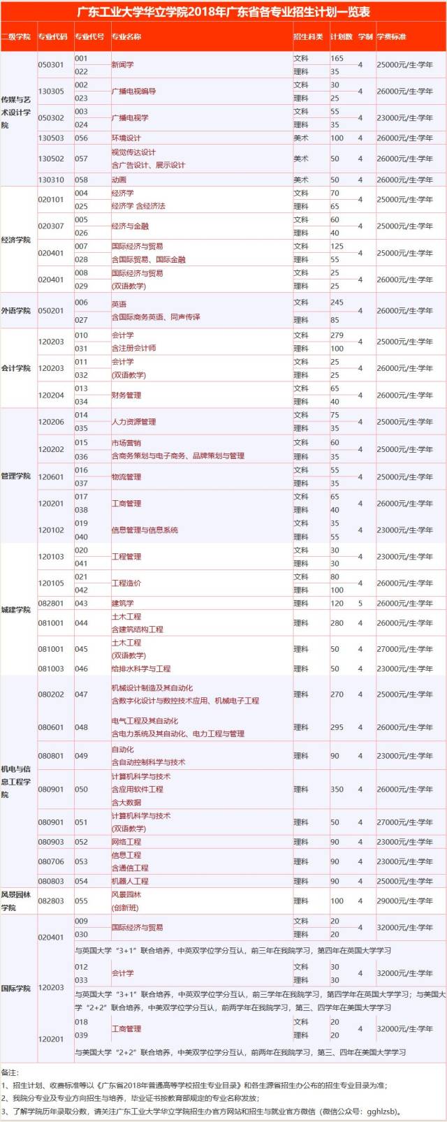 广东培正学院