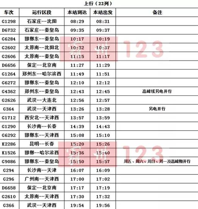 取消了武汉至哈尔滨西的g1278次站停,增加了五列客车,分别为g1290次,g