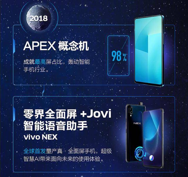 回顾vivo科技成长之路：引发无限遐想