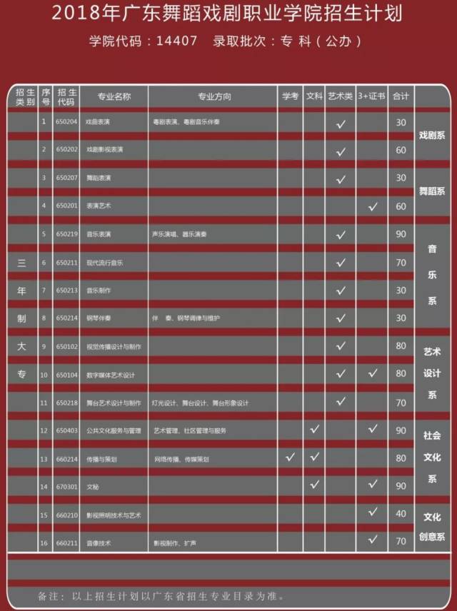 广东舞蹈戏剧职业学院