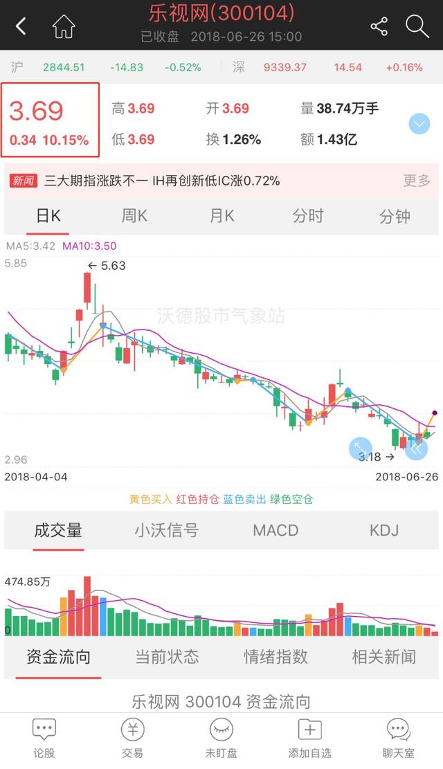 贾跃亭这是跟地产大佬杠上了吗?