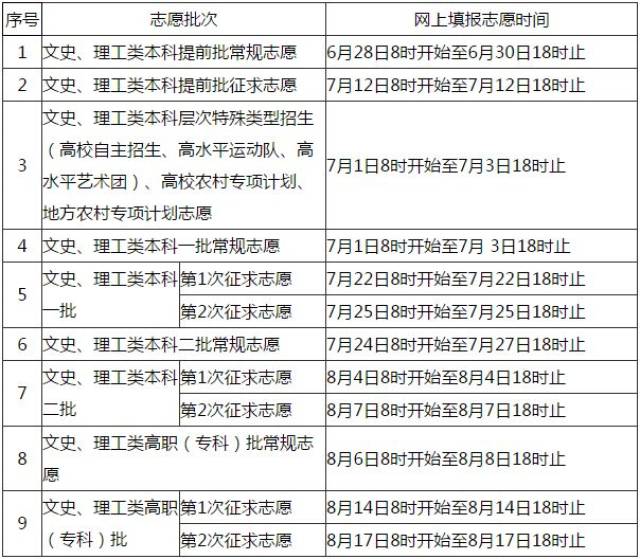 2018福建高考成绩出炉！今年泉州高考第一名揭晓！