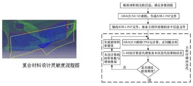 【干货 史上最全abaqus模块介绍!