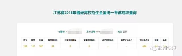 江苏省2018高考文理状元出炉!盘点昔日高考状元,现在都在