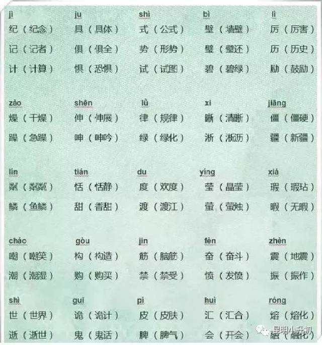 把小学6年同音字做成图,全班孩子再也