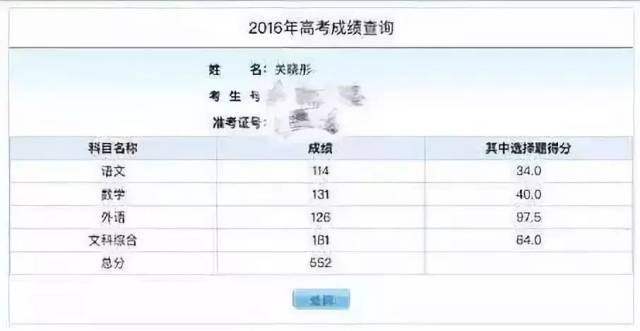 易烊千玺高考成绩公布! 高出分数线132分! 明星高考成绩大曝