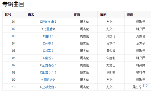 天涯娱乐八卦14年，多少八卦消散时光中
