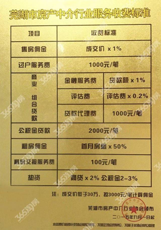 乐安银行房产抵押要流水吗 搜狐网
