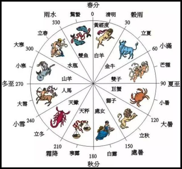 中医五运六气分析疾病是现代医疗的很好补充