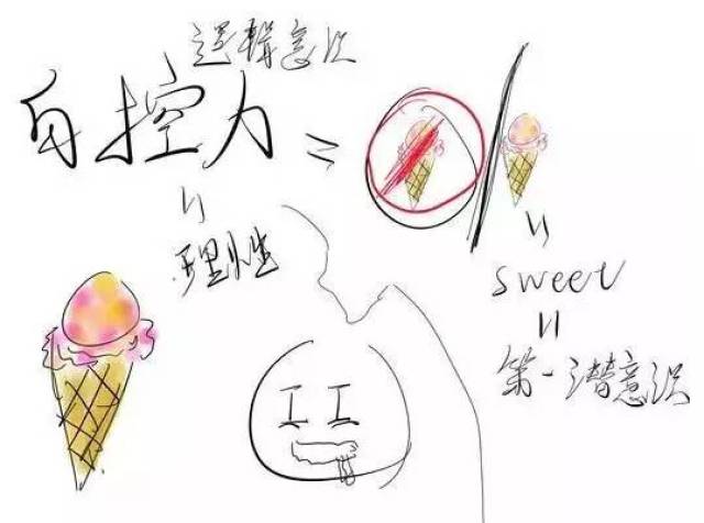 做好的计划永远完成不了…哈佛学霸教你拯救自制力!