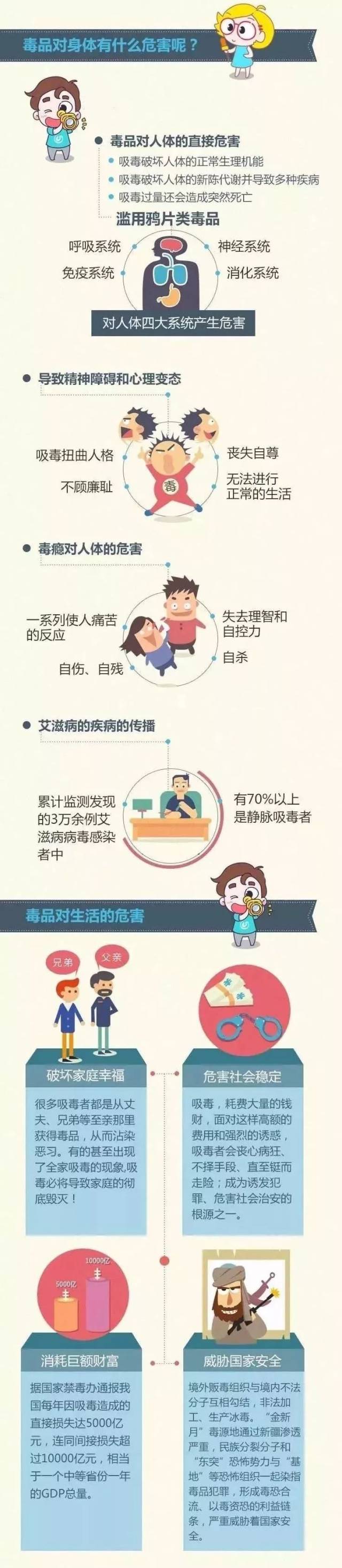 如何远离毒品?