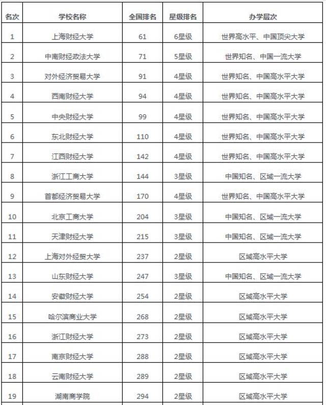 北京工商大学排名_北京工商大学宿舍(3)