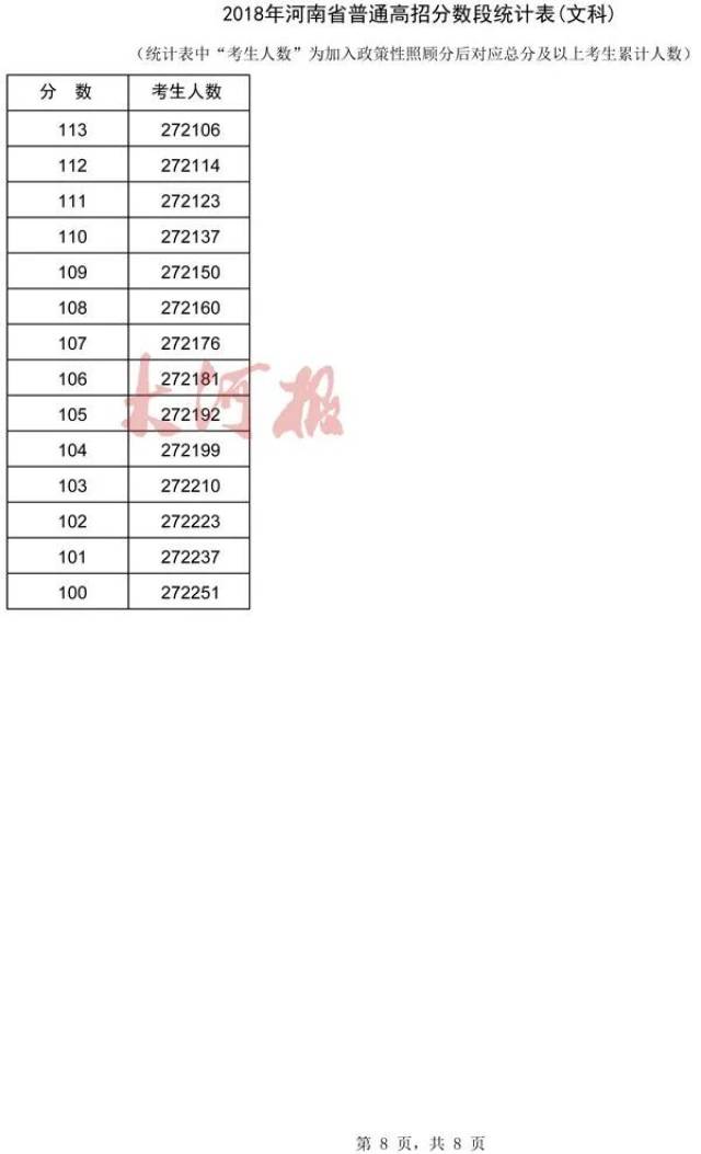 2018河南高考,700分以上12人,过一本线12.3万人、过二本线
