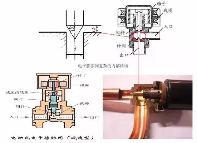 1)电磁线圈损坏,先导阀不起作用; 2) 四通阀内阀滑被系统内部的赃物