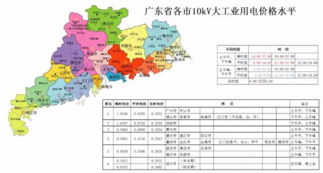新形势下广东省区域分布式光伏投资机会研究