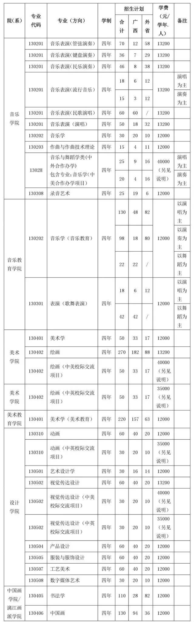 最详细版的广西艺术学院报考指南出炉啦,请查收!