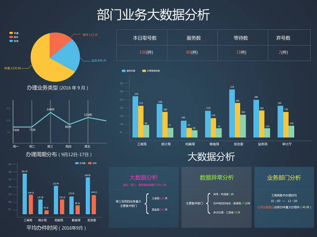 大数据深度处理之商业分析