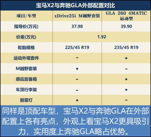 宝马x2对比奔驰gla 谁才是德系入门跨界suv的王者