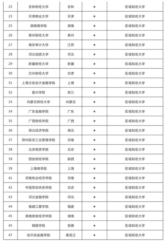 全国经济类大学排名_山西大学经济类宿舍(3)