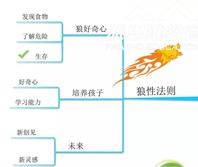 思维导图 | 世界最伟大的6大教育法则你知道吗?