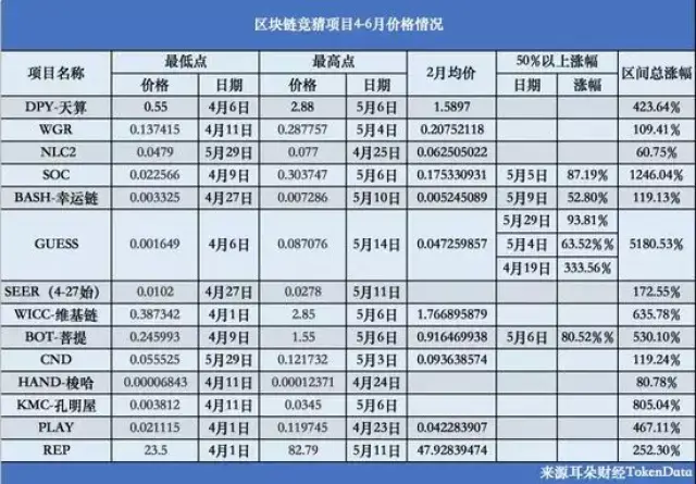 哈希游戏平台推荐 2025年最火爆的哈希博彩网站 首存就送88UHashshiny挖矿官网版