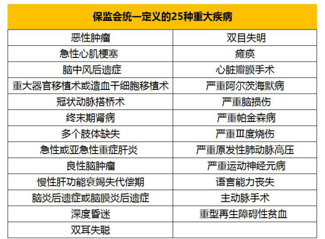 人口销户必要条件_充分必要条件关系图