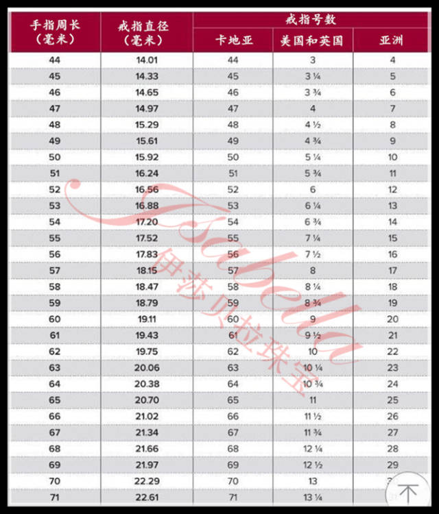 卡地亚号数表国际号数表亚洲号数表