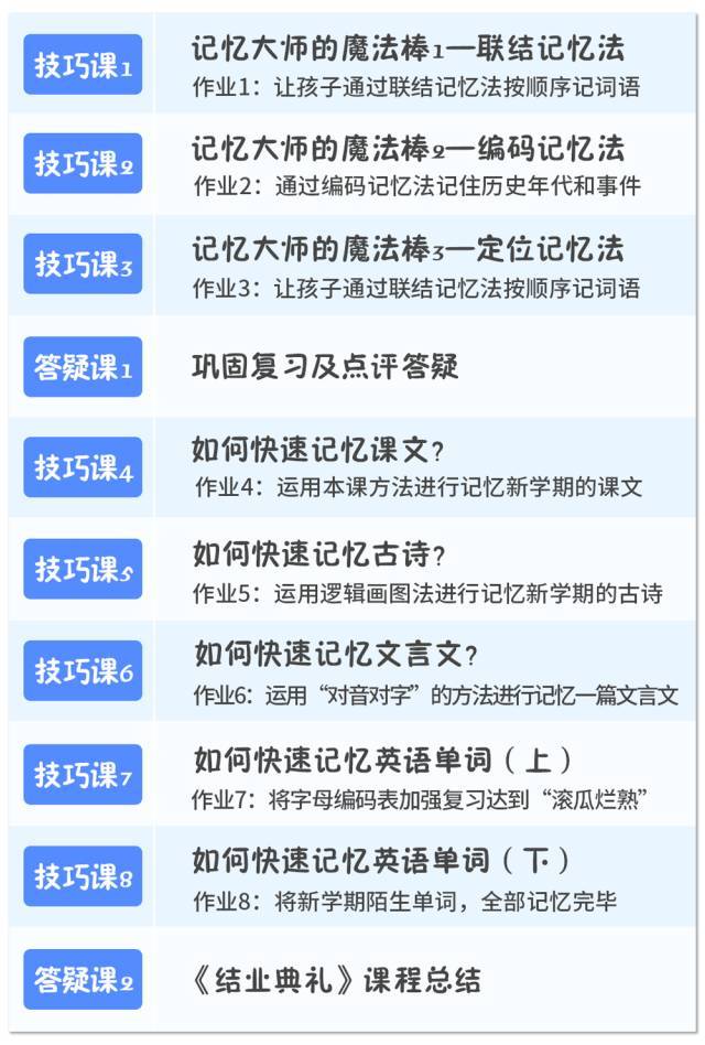 训练营课程种类 59dd0ef702a74b6fa152ae2659429b89.jpeg